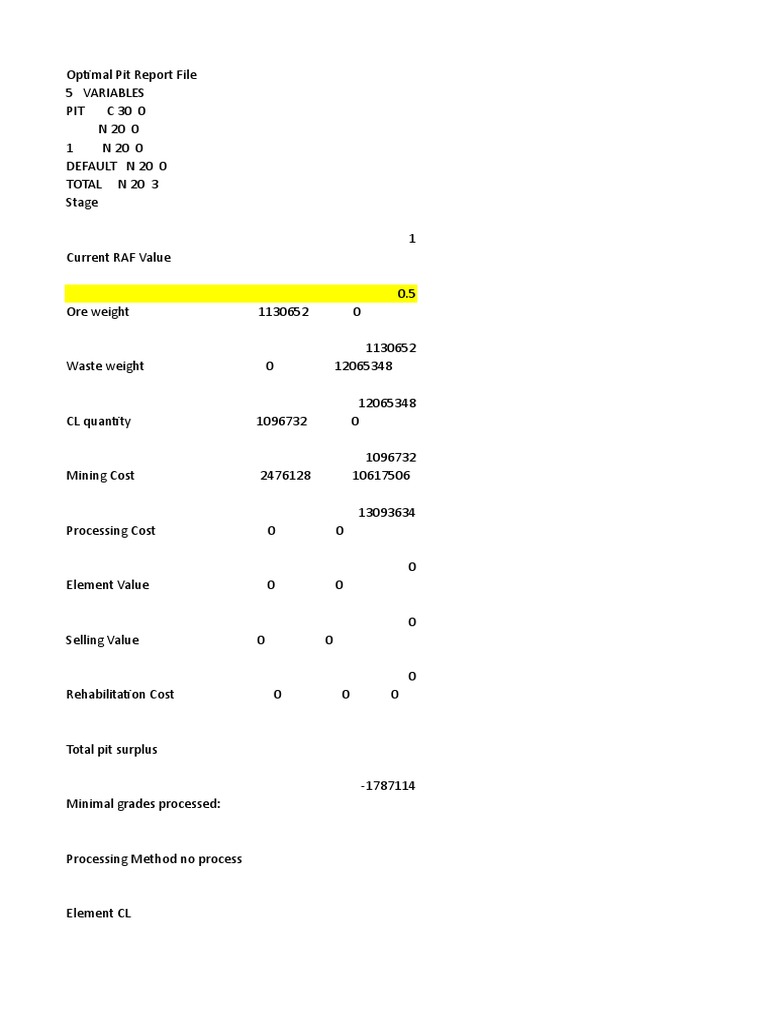Optimal Pit Report Analysis | PDF | Ore | Economic Geology