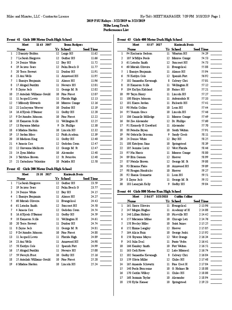 FSU Relays HS Performance List PDF Plants Sports