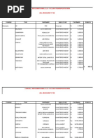 Agency Tariff Indonesia