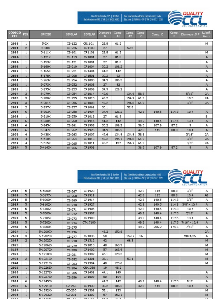 Conversão Cruzetas | PDF