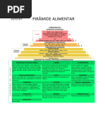 Pirâmide Alimentar