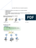 Features of Java: Software Development Process - Overview