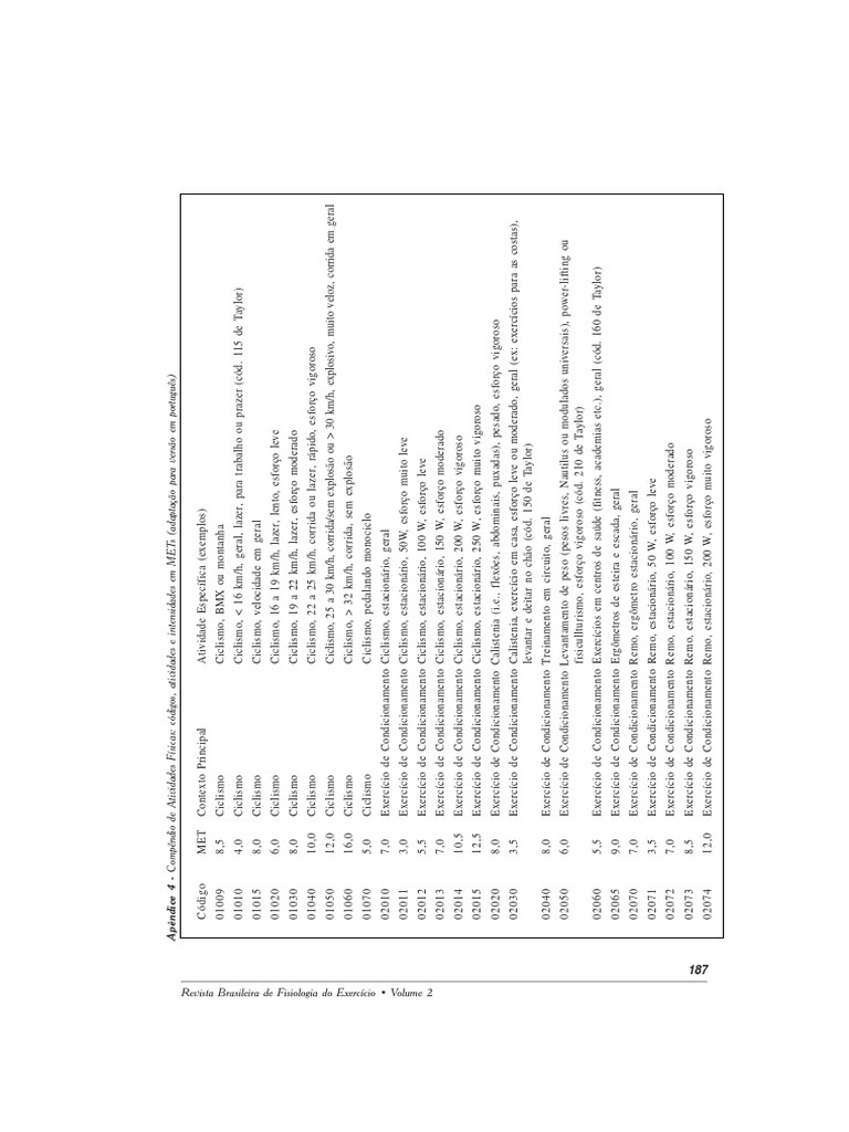 Tabela de METS | PDF | Caça | Lazer