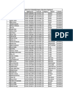 Selected Applications for 10 Marla Education Employee Category