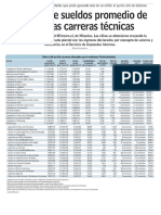 Sueldos Promedios Carreras Técnicas