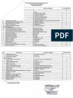 Rincian Penetapan Kebutuhan Pegawai Negerisipil DL Lingkungan Kota To M O Ho N Tahun Anggaran 2018