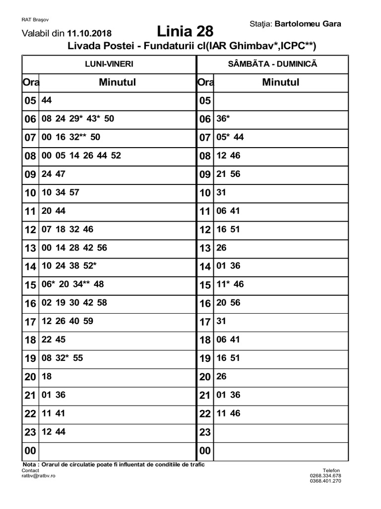 Linia Cal Faga I Livada Postei Fundaturii Cl Iar Ghimbav 1 Icpc 2 Bartolomeu Gara