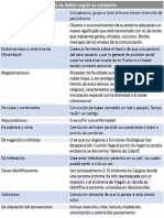 Tipos de Delirios PDF