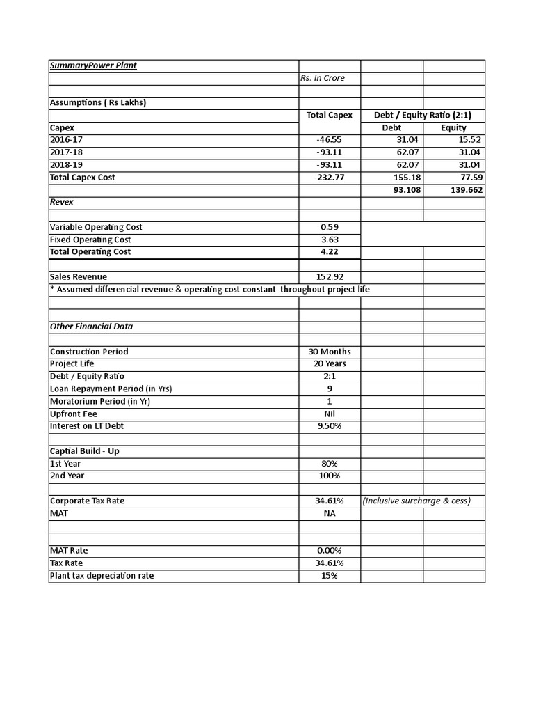 KHSD IRR Calculation - Senerio 1 With Difference Funding | PDF ...