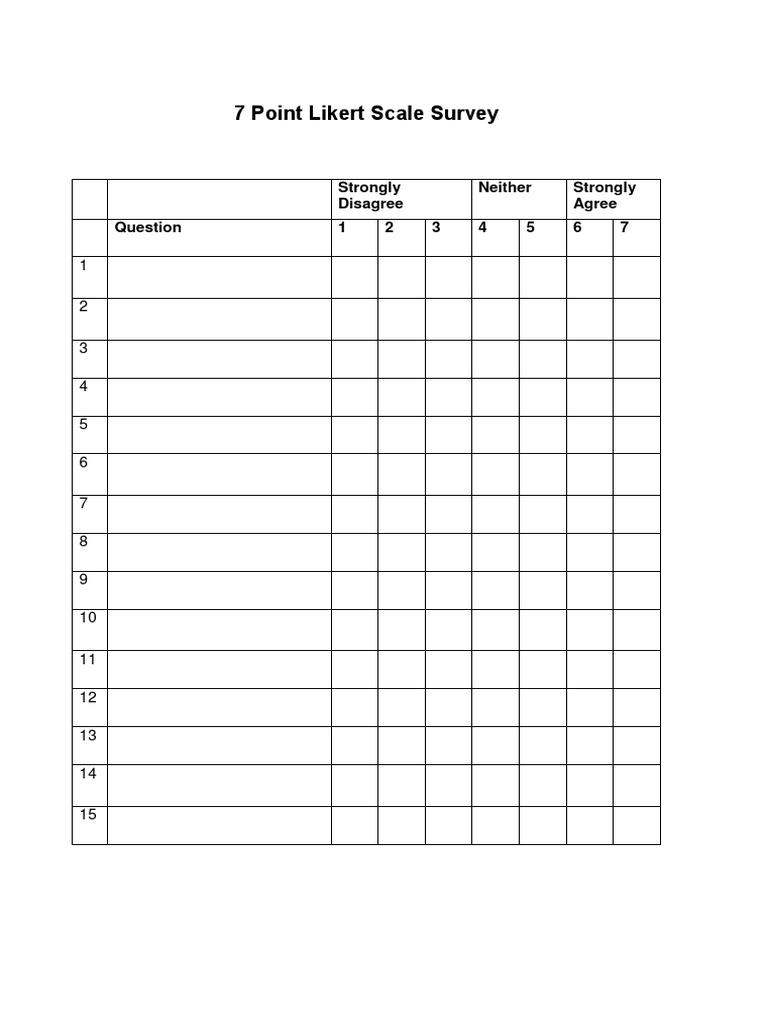 Likert Scale 03 | PDF