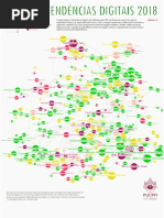 Mapa Tendencias Digitais 2018b