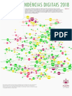 Mapa Tendencias Digitais 2018b