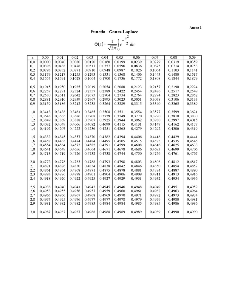 Gauss-Laplace Distribution Table | PDF | Technology & Engineering