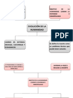 Mentefactos Homo Deus