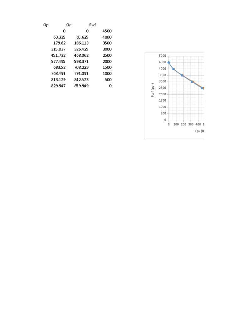 Curvas IPR | PDF