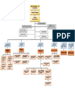 Organigrama Cerámicos Dett SAC