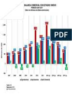 Balanza Comercial