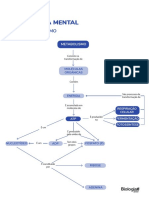 Mapa - ATP e Metabolismo PDF