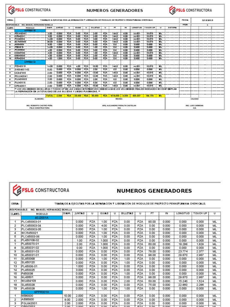 Fomato Modulos | PDF