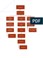 mapa conceptual2