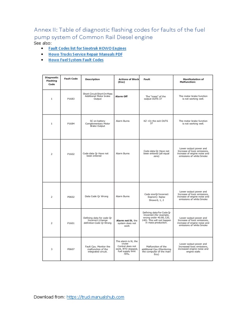 Howo Trucks Fault Codes List - Table of Diagnostic Flashing Codes For ...