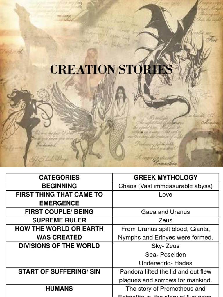 Creation Myths Across Cultures | PDF | Genesis Creation Narrative ...