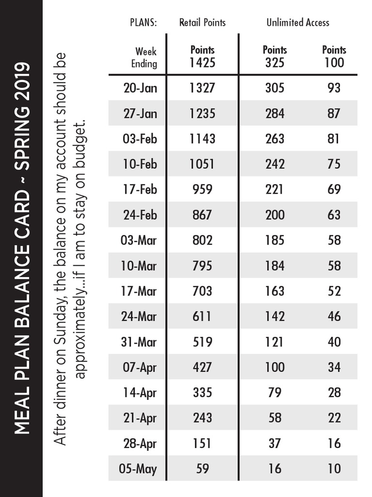 UVM Spring Points PDF Business