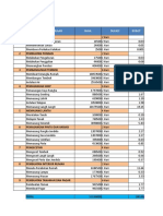 A.fatihur R - 10315001 - Kelas 4ta04 - Tugas A - Kurva S