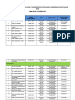 SENARAI SEKOLAH 151 Sekolah Kpi Kedah Ok FOR JPN PPD