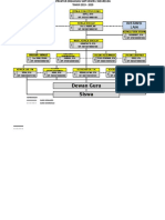 Struktur Organisasi SMPN 2 MRD