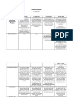 Comparative Report SY. 2015-2019: Community Organization Program