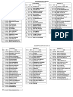 Daftar Mahasiswa