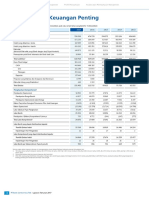 A1 - Ikhtisar Data Keuangan Penting