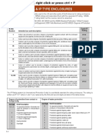 NEMA3 - IP Rating PDF