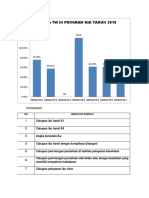 Grafik Capaian Program TW 4 2018