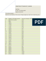 28 day fingerling feed chart to reach 1 ounce