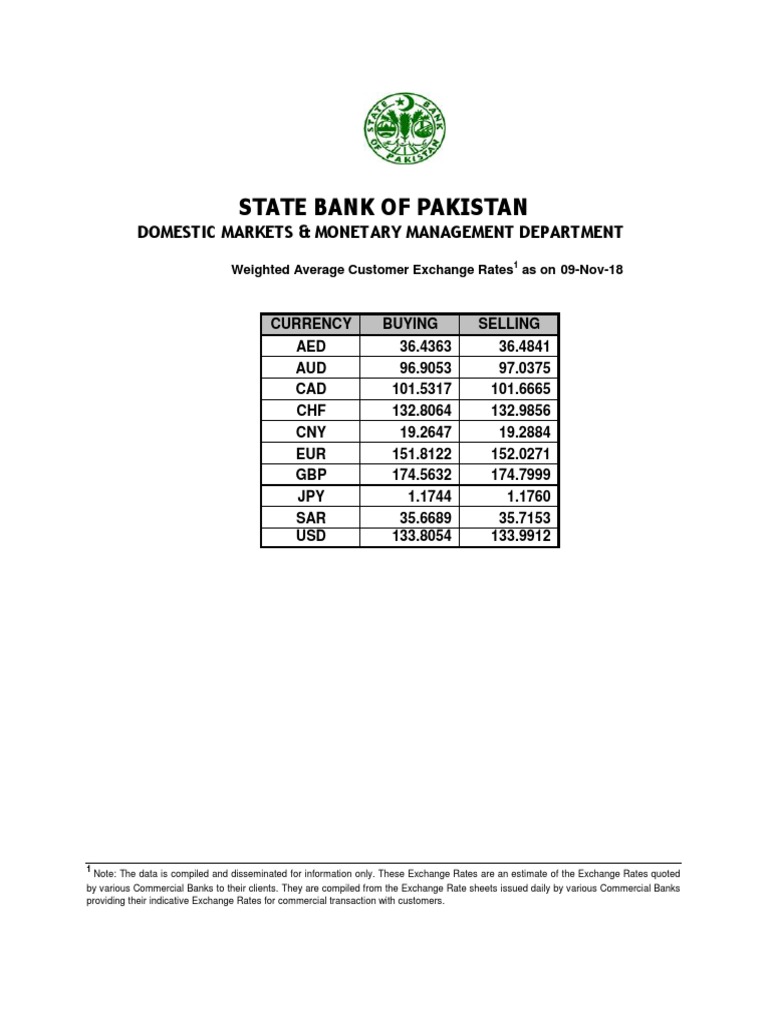 Forex Rates by State Bank of Pakistan | PDF