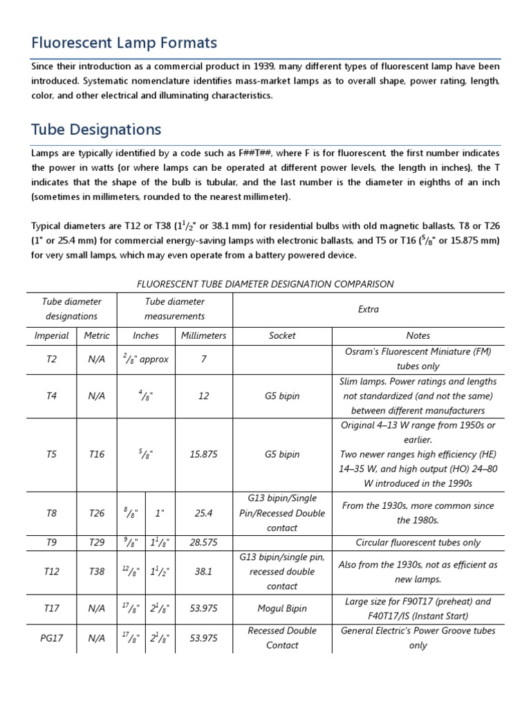 Fluorescent Lamp Formats PDF Fluorescent Lamp Electrical Equipment
