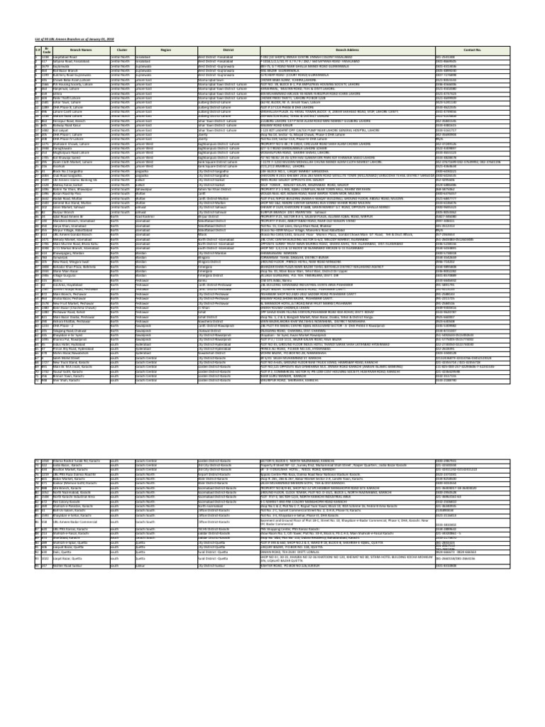 List of 94 UBL Ameen Branches | PDF | Karachi | Islamabad
