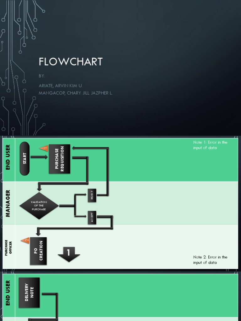 Purchase Order Workflow Flowchart | PDF