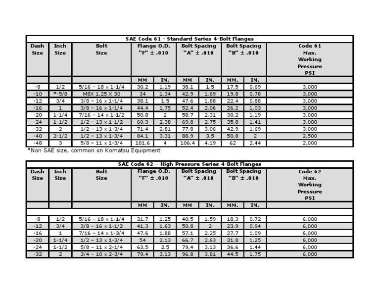 SAE Code 61 & 62 Flange Dimensions | PDF | Mechanical Engineering