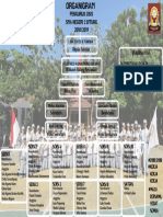 Organogram Osis Sman 2 Bitung 2018/2019