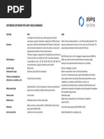 2.difference Between Pipe and Tube PDF