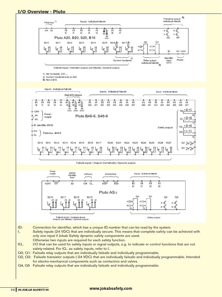 Pluto Safety PLC Manual Overview | PDF | Programmable Logic Controller ...