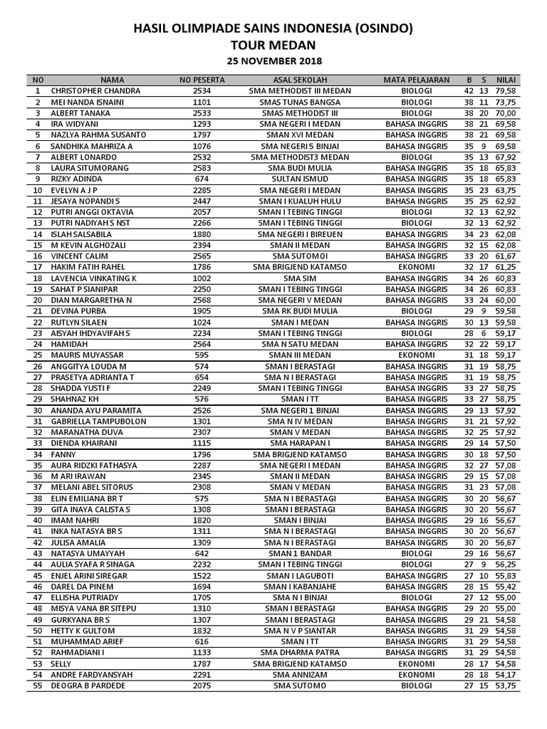 Leylaning katta eshagi