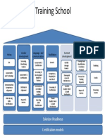 Training School: Solution Readiness Certification Models