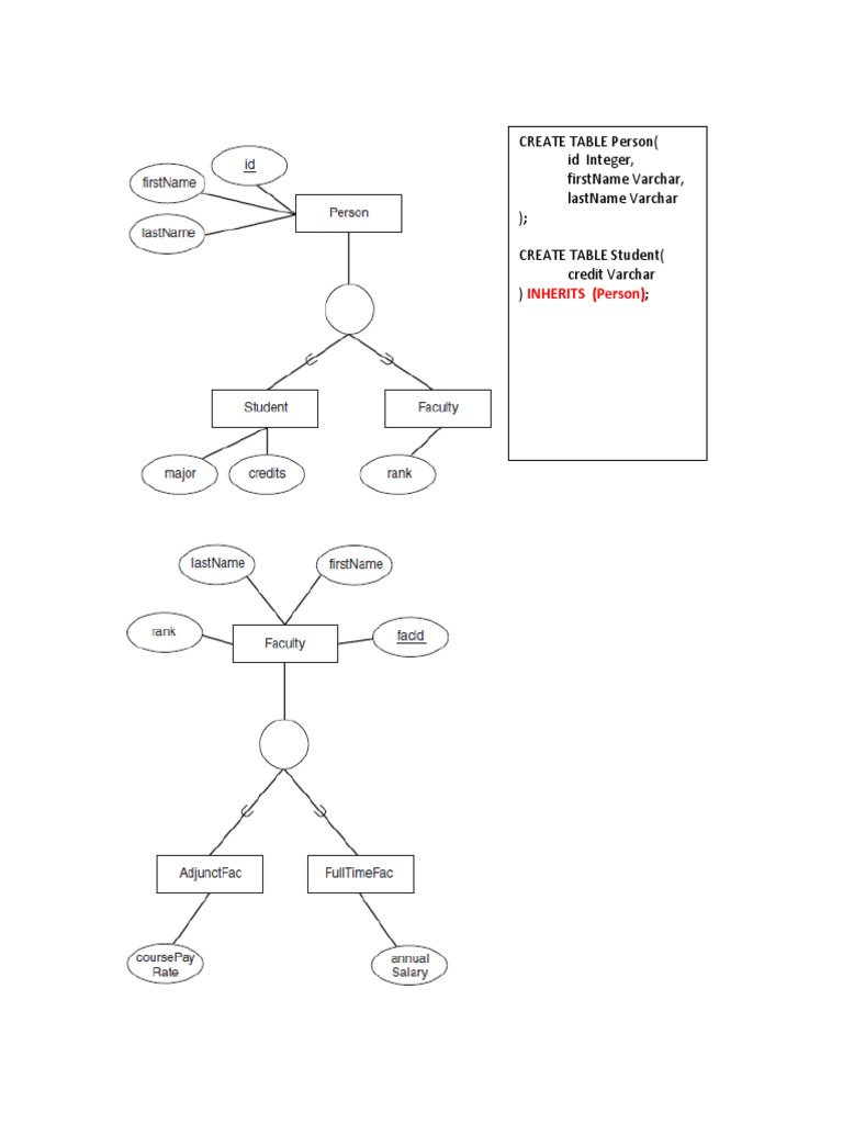 Create Table Person (Id Integer, Firstname Varchar, Lastname Varchar