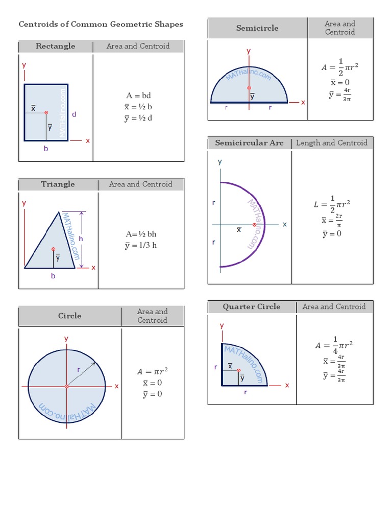Centroids Of Common Geometric Shapes Pdf Area Circle