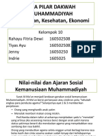 PILAR DAKWAH MUHAMMADIYAH