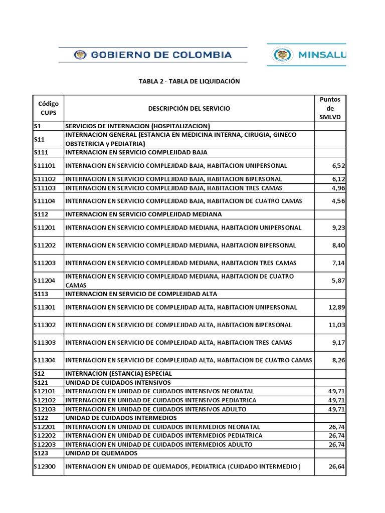 Codigos CUPS Servicios de Internacion (Hospitalizacion) y Liquidacion